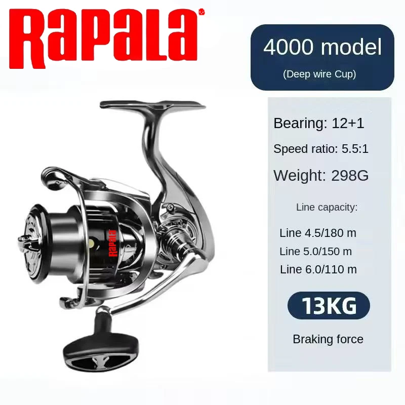Rapala Spinnrolle 18KG Max Bre – Abu Garcia Reel Max Bewertung und Preis