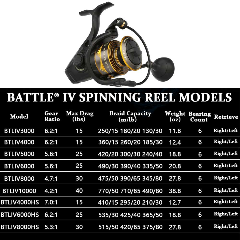 NEUE PENN BATTLE 4 Spinnrolle  – Daiwa Reel Bg Bewertung und Preis